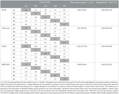 Corrigendum: Examining the diet quality of Canadian adults and the alignment of Canadian front-of-pack labelling regulations with other front-of-pack labelling systems and dietary guidelines